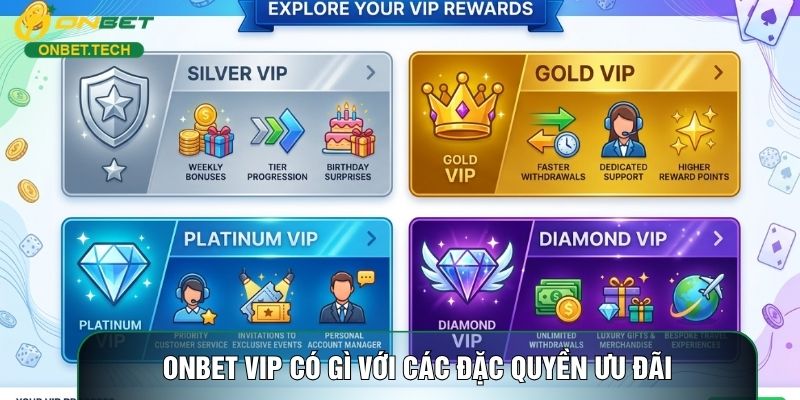 ONBET VIP có gì với các đặc quyền ưu đãi ONBET VIP có gì với các đặc quyền ưu đãi