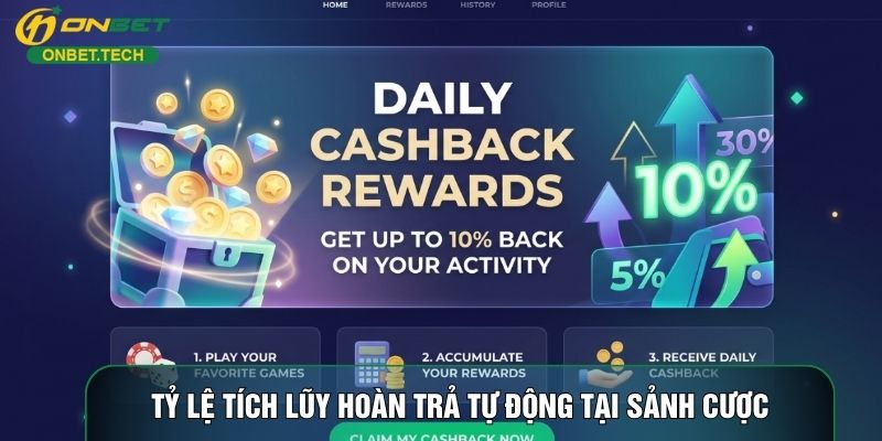 Tỷ lệ tích lũy hoàn trả tự động tại sảnh cược Tỷ lệ tích lũy hoàn trả tự động tại sảnh cược